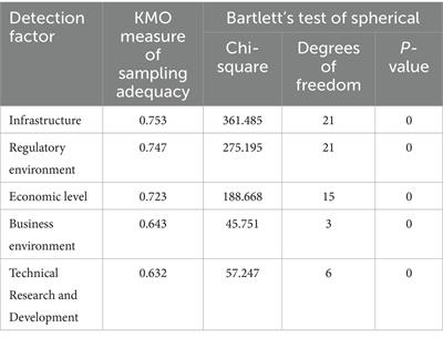 The impact of BRICS trade facilitation on China’s import and export trade in agricultural products